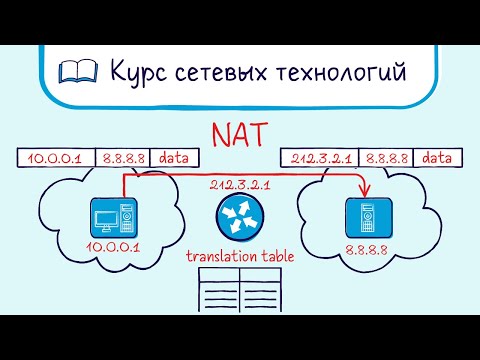 Тема 26. Трансляция адресов. NAT. Static NAT, Dynamic NAT, PAT (Overload NAT).