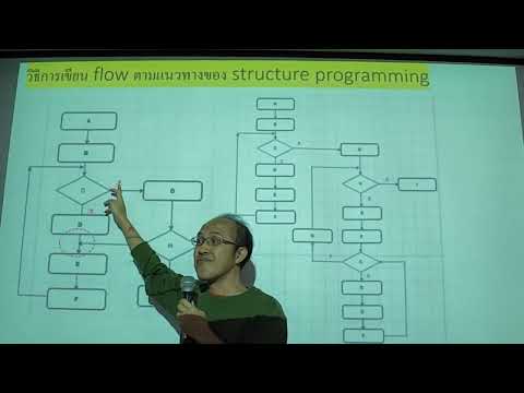 #Ep10. การเขียน flowchart แบบ LOOP :ทราบจำนวนทำซ้ำ