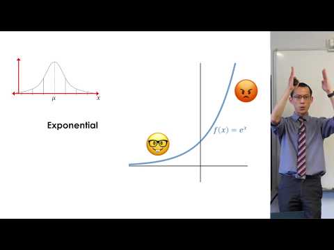 Probability Density Function of the Normal Distribution