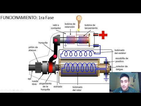 Starter Motor - Complete Explanation