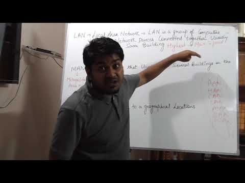 Types of Network(LAN,MAN,WAN)  |Types of Computer Network? | Local area Network kya hota hai