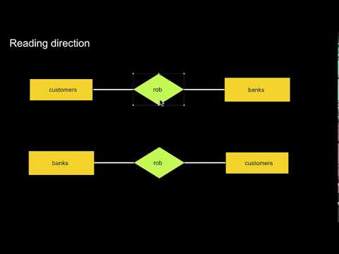 Entity Relationship Modelling: The absolute Basics