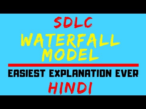 Waterfall Model ll SDLC All Phases Explained With Advantages and disadvantages