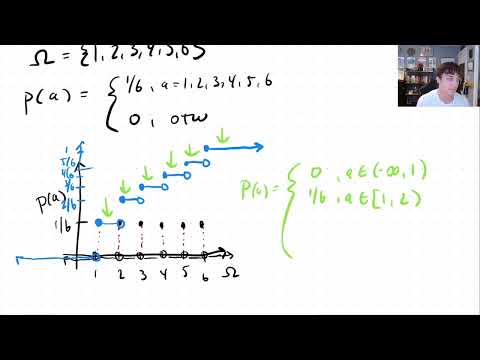 Inverse Transform Method for Generating Random Variables