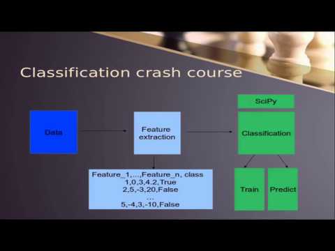 Learning Chess from data