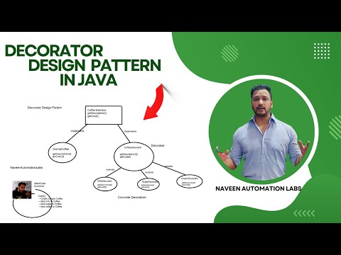 What is Decorator Design Pattern In Java With Simple Example