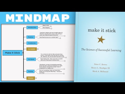 Make it Stick - P. Brown, M.McDaniel & H.Roediger III [Mind Map Book Summary]