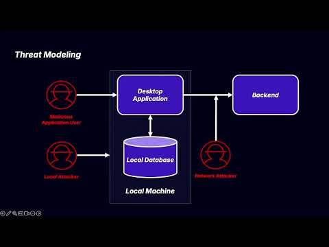 BSidesSLC 2025 | Start - Recon - Exploit: A Framework for Desktop App Pentesting