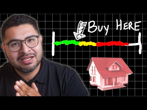 How Much Can You Actually Afford? (First Time Home Buyers)