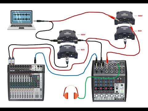 How to use Backing & Click Tracks for Live Performance (for Drummers & Keyboardist)