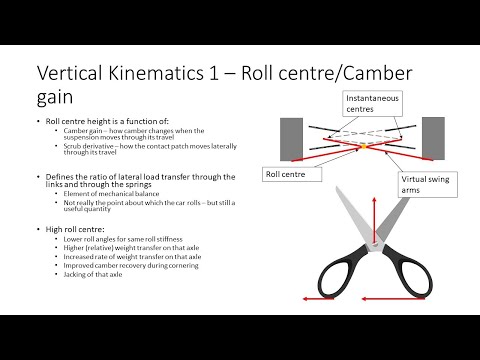 An Introduction to FSAE Vehicle Dynamics - Mike Law at the University of Surrey - 06/12/2022