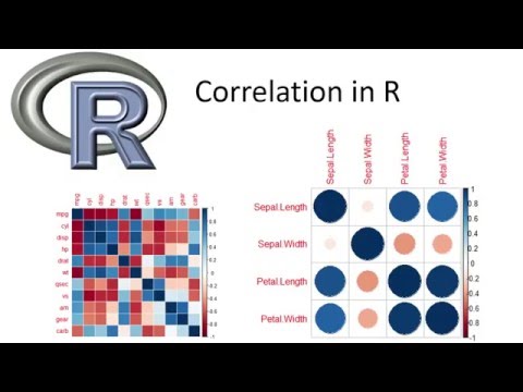 Correlation in R