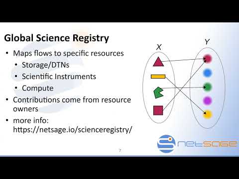 20250606 - Southworth & Tierney/TACC - “NetSage community update”
