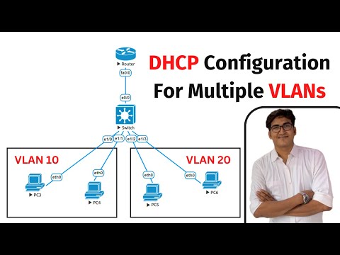 Configured DHCP For Multiple VLANs