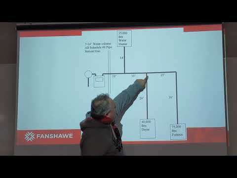 Gas pipe sizing March 2019