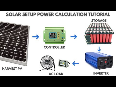 Pinaka-Simpleng Solar Off-Grid Calculation Para sa Maliit na Setup