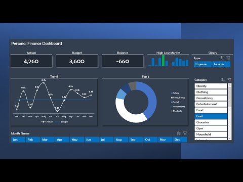 Create a Personal Financial Dashboard to compare your Actual v Budget numbers| Bernard Obeng Boateng