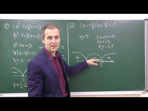 Алгебра 9. Урок 7 - Неравенства. Метод интервалов - основные факты