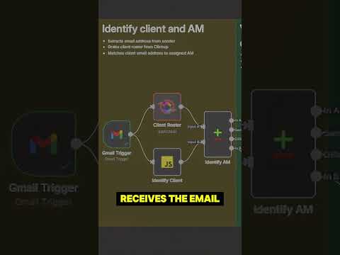 Automate ClickUp Task Assignment with n8n #n8n #aiautomation #clickup