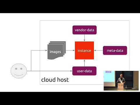 cloud-init: Building clouds one Linux box at a time