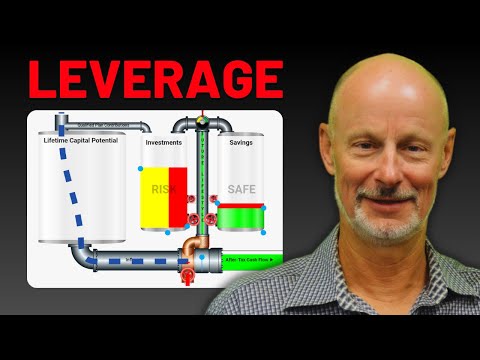 Using Leverage the Right Way: You Finance EVERYTHING You Buy