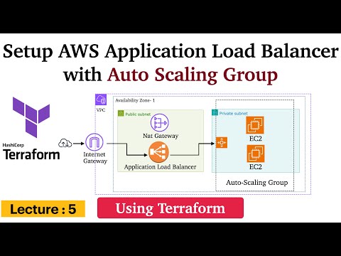 5. Setup AWS Application Load Balancer with Auto Scaling Group using Terraform