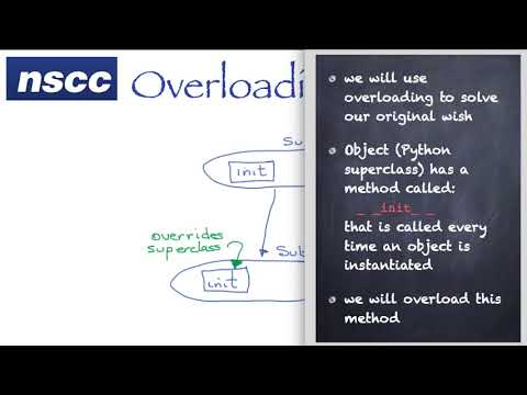 OOP Principles: Overloading