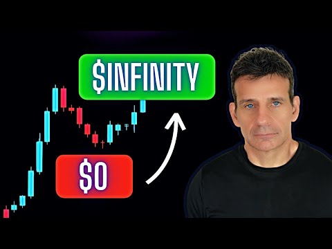 How To Grow A Small Trading Account (The Right Way)
