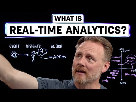 What is Real-Time Analytics? (A StarTree Lightboard by Tim Berglund)