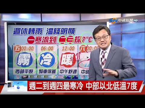【立綱氣象報報】日夜溫差達10度 西部夜晚局部濃霧│中視晚間氣象 20240118