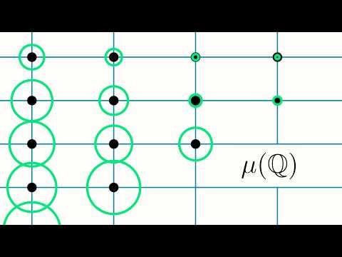 Measuring the Rationals