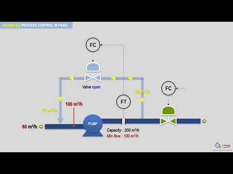 Advanced Process Control - Minimum flow control for centrifugal pumps