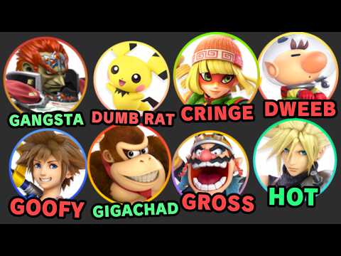 I asked 1308 people which Smash Characters have the most Aura?