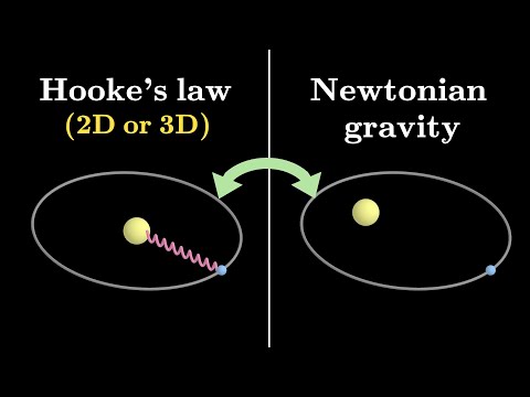 How Newton deduced gravity obeys inverse square law | Hidden gems #2
