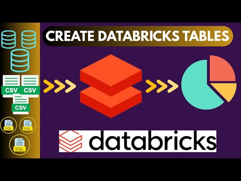 Databricks Data Ingestion Tutorial: Creating Tables Step-by-Step