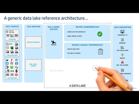 Data Lake Architecture