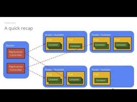 Introduction to Microservices, Docker, and Kubernetes