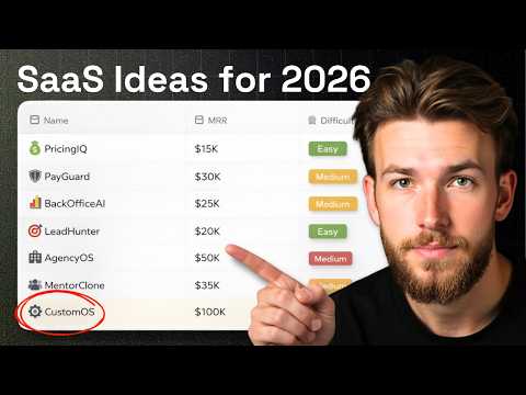 The 7 SaaS Ideas I'd Build in 2026 (If I Could Start Over)
