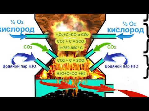 Промышленный газогенератор древесины обращенного процесса, презентация технологии.