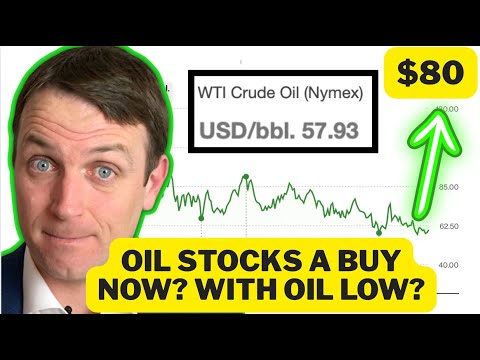 Oil Stocks Investing For 2026 - All You Need To Know! (XOM, CVX, PBR, SHEL, TTE, BP, EQNR)