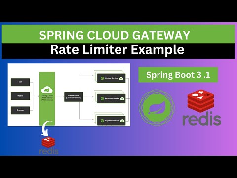 Rate Limiter using Spring Cloud Gateway and Redis example
