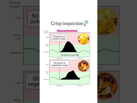 Are veggie crisps actually better?