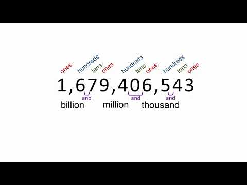 Reading Big Numbers in English