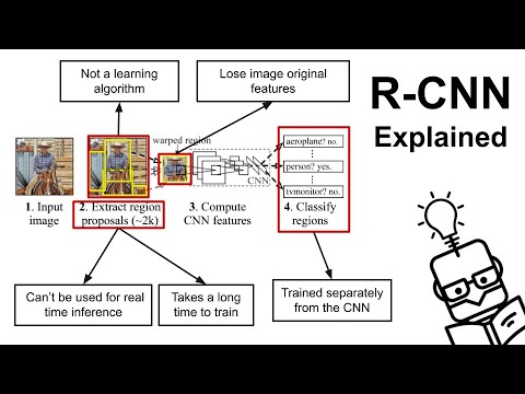 Object Detection Part 1: R-CNN, Sliding Window and Selective Search