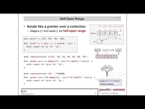 Back to Basics: Iterators in C++ - Nicolai Josuttis - CppCon 2023