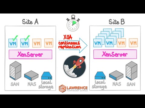 Disaster Recovery Planning with XCP-NG and Xen Orchestra