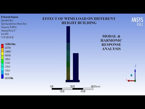 Wind Load | Buildings | Different Heights | Modal | Harmonic Response I Frequency Response | ANSYS