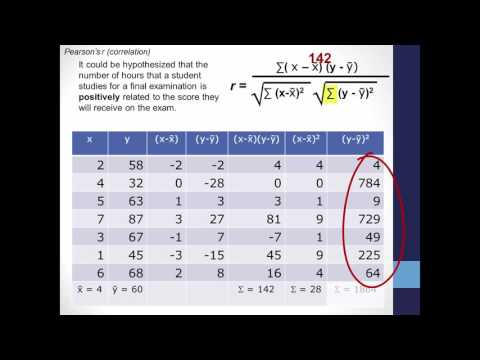 Calculating Correlation (Pearson's r)