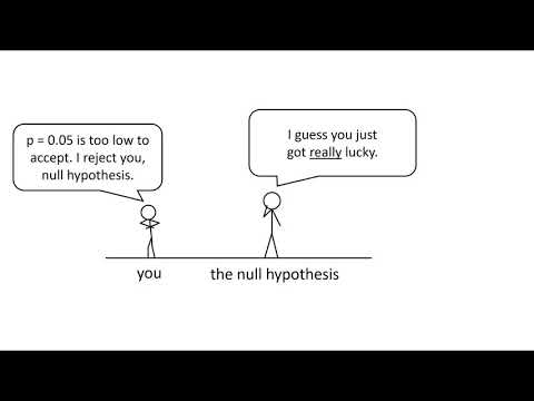 t-tests and p values