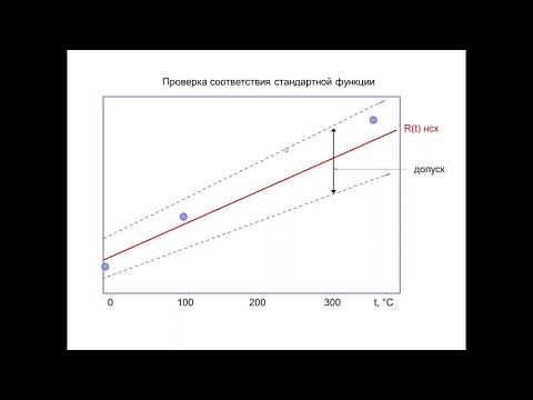 Поверка термометров сопротивления Расчет неопределенности поверки